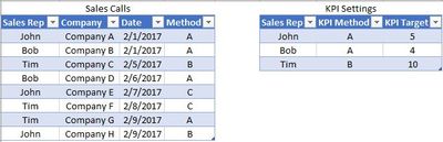 Tables.JPG