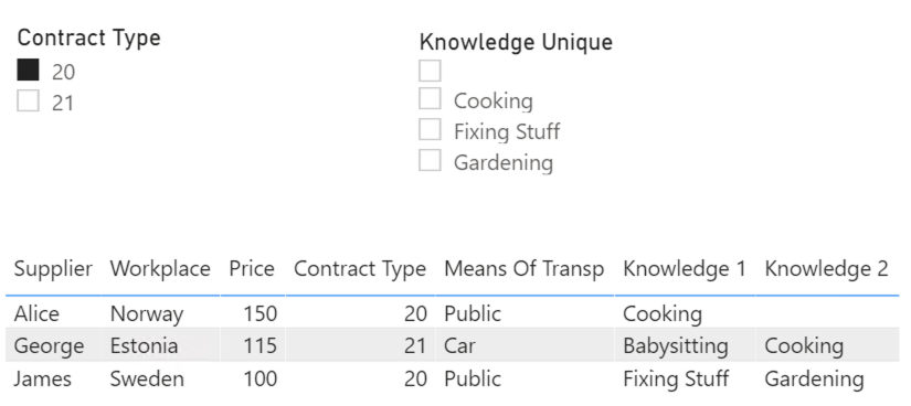 Solved: Creating a slicer from multiple columns and making ...