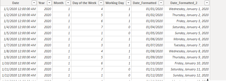 Calculating Business Days between 2 dates. - Microsoft Fabric Community