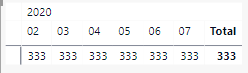 Solved: distinct count total - Microsoft Fabric Community