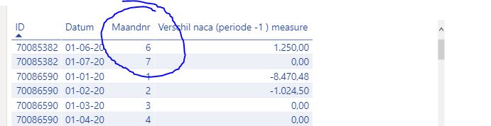 Solved: Calculate the SUM of previous period - Microsoft Fabric Community