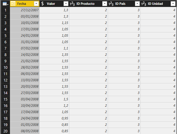Solved: Problem with Time Intelligence functions - Microsoft Fabric ...