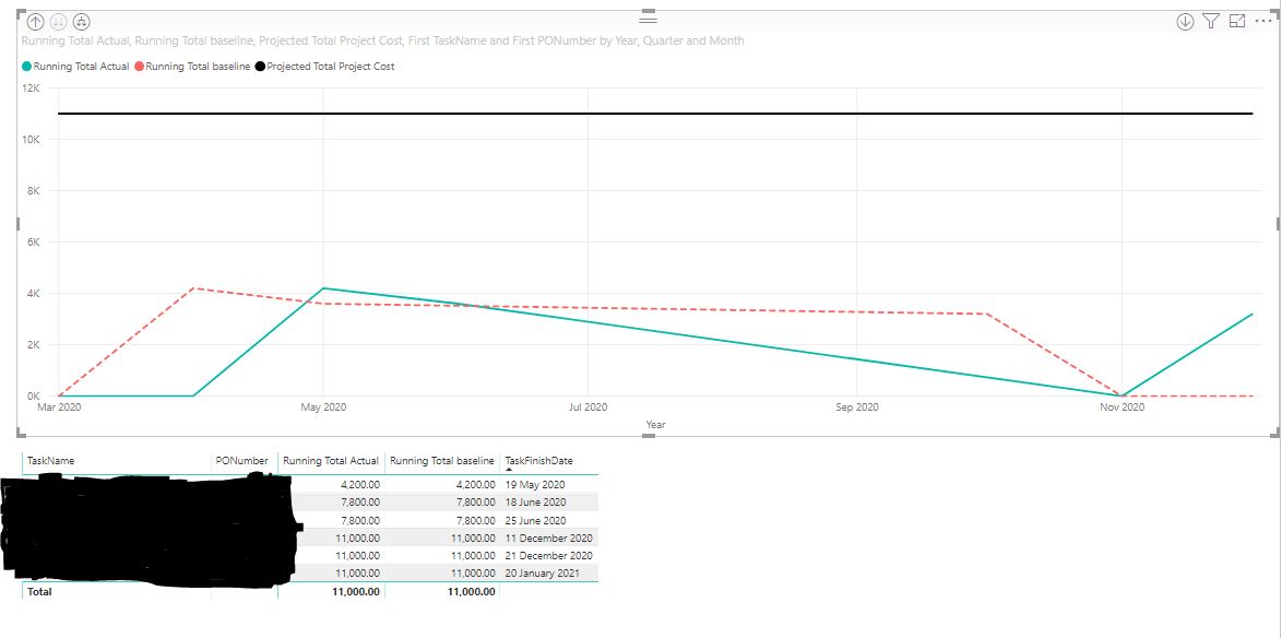 Line chart to show 1 value vs 2 different dates - Microsoft Fabric ...