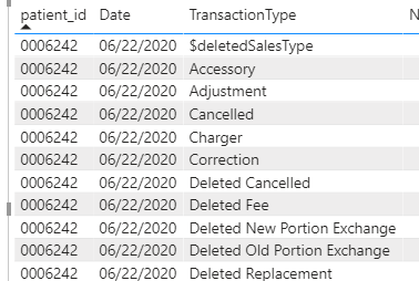 Non-Key Column in my Dimension Table Not Filtering... - Microsoft ...