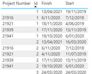 Assistance with Returning a date based on a value ... - Microsoft ...