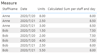 Solved: Calculate sum by date and type - Microsoft Fabric Community