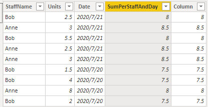 Solved: Calculate sum by date and type - Microsoft Fabric Community