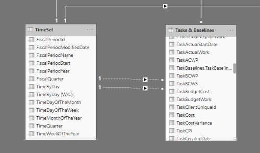 Line chart to show 1 value vs 2 different dates - Microsoft Fabric ...