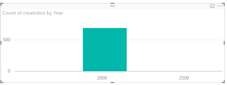 15_08_39-Dynamics CRM 3 - Power BI Desktop.png