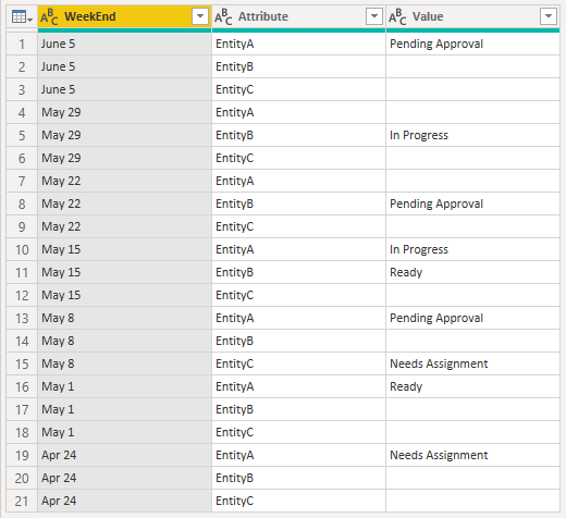 Fill in previous values - Microsoft Fabric Community