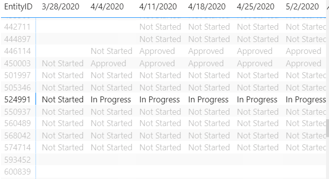 Fill in previous values - Microsoft Fabric Community
