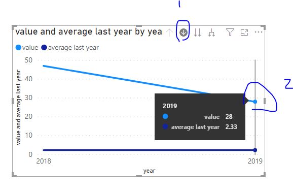Solved: Aggregate by months and calculate average - Microsoft Fabric ...