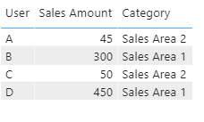 Solved: Advanced Card Visual conditional format - Microsoft Fabric ...