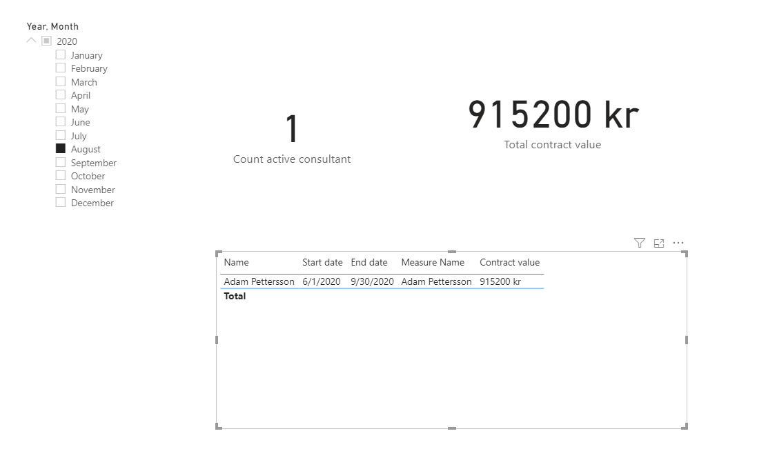 Solved: Single slicer for start and end date - Microsoft Fabric Community