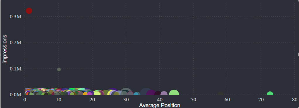 Solved: Drill down in Scatter Charts? - Microsoft Fabric Community