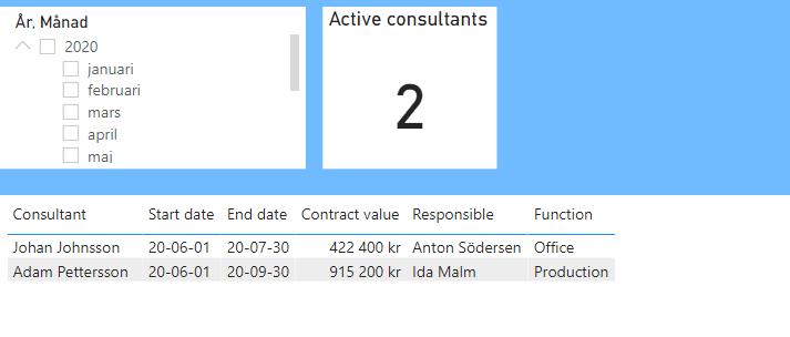 Solved: Single slicer for start and end date - Microsoft Fabric Community