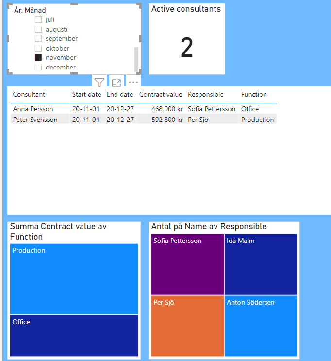 Solved: Single slicer for start and end date - Microsoft Fabric Community