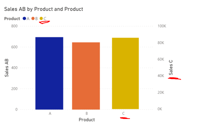 Solved: one value on secondary axis - Microsoft Fabric Community