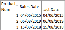 Solved: Product_Number withe the last sales date - Microsoft Fabric ...
