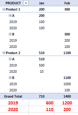 Add YEAR at bottom of the matrix table - Microsoft Fabric Community