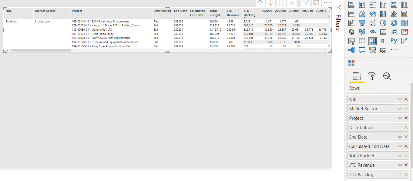 how to sort a matrix by row - Microsoft Fabric Community