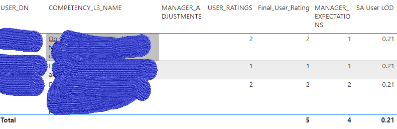 Solved: To calculate Index on one column - Microsoft Fabric Community