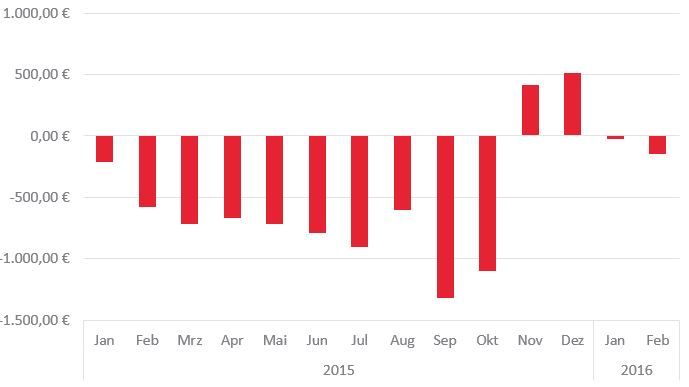 Chart1.JPG