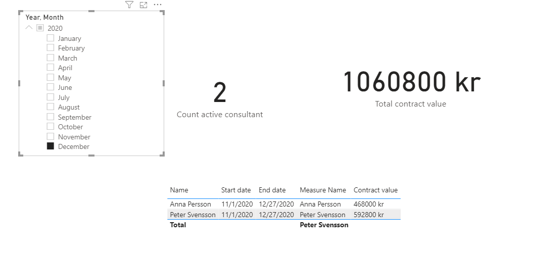 Solved: Single slicer for start and end date - Microsoft Fabric Community