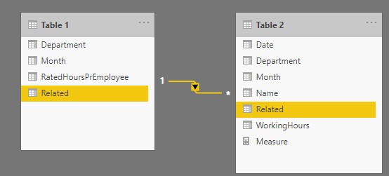 Solved: Calculating on two different tables - Microsoft Fabric Community