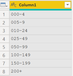 Solved: Sorting a visual using text-based ranges - Microsoft Fabric ...