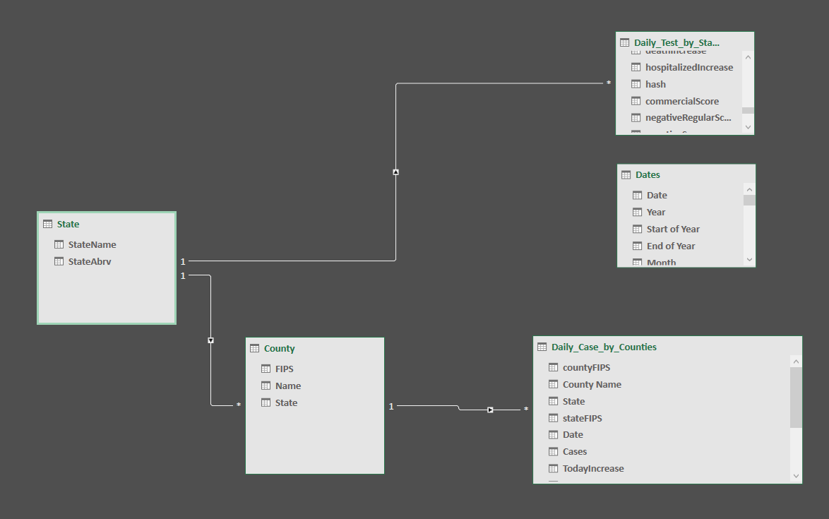 Solved: Table Relationship / Two Levels Filter - Microsoft Fabric Community