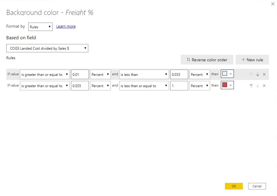 Solved: Conditional Formatting Percentage Issue - Microsoft Fabric ...