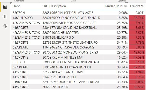 Solved: Conditional Formatting Percentage Issue - Microsoft Fabric ...