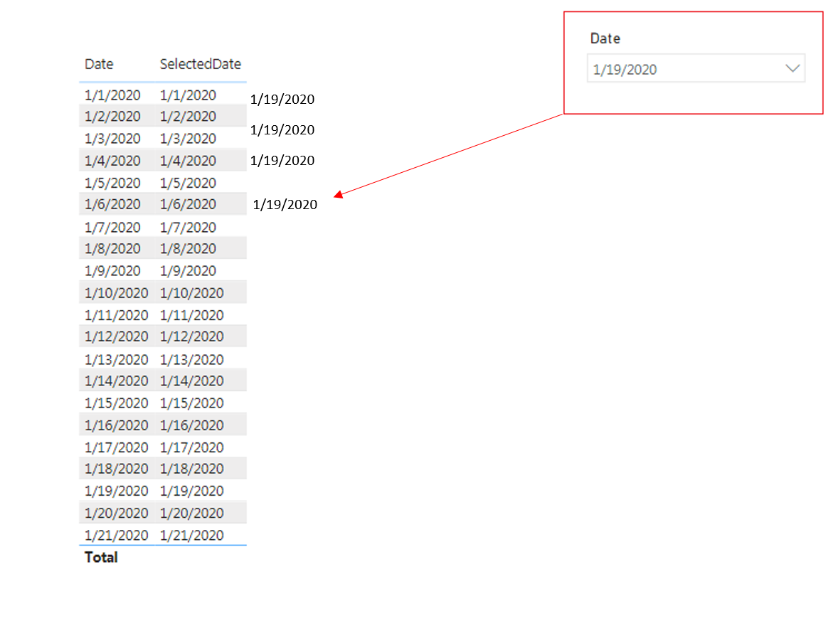 Solved: Bring a Selected Value from date slicer into the t ...