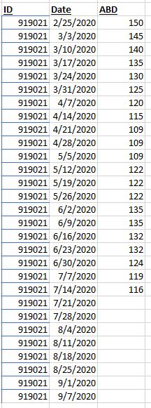 Solved: Problem finding just the latest value in a column - Microsoft ...