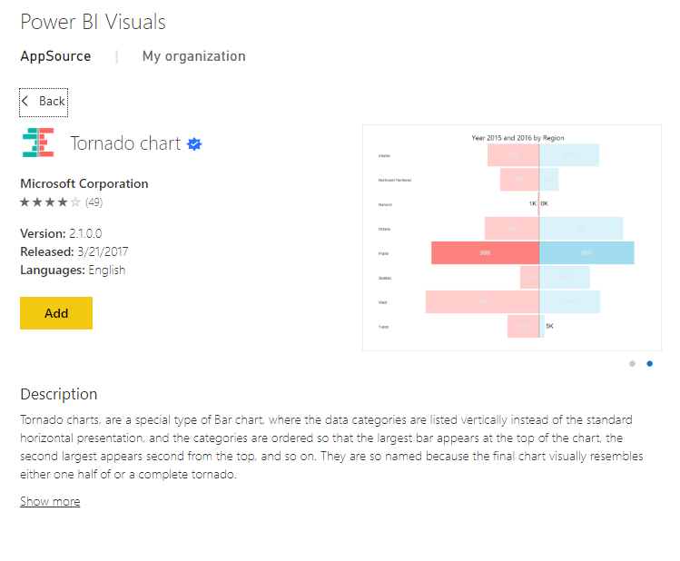 Solved: how to make stacked bar chart center aligned - Microsoft Fabric ...