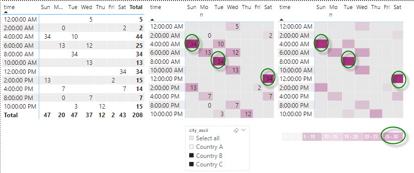 Table Heatmap with Legends - Microsoft Fabric Community