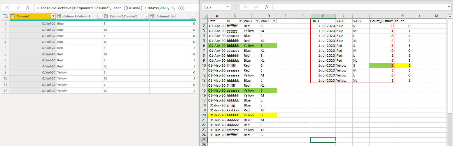 Solved: Distinct count based on previous dates and grouped ...