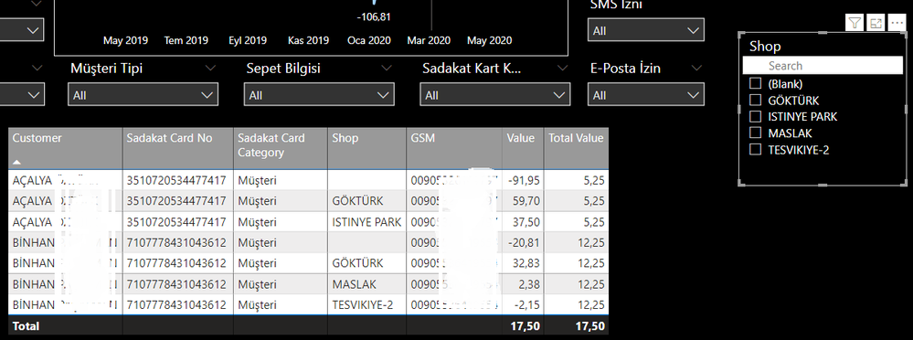 Solved ALLSELECTED ALL ALLEXCEPT Confusion Microsoft Fabric