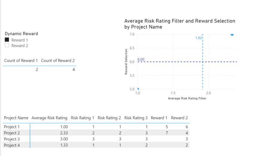 Solved: Scatter plot average line - Microsoft Fabric Community