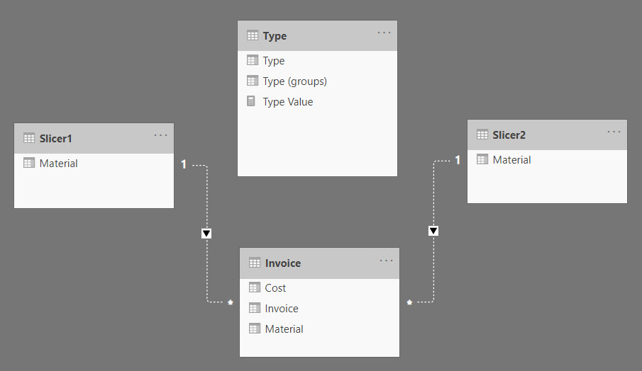 Solved: double filter for same dimension - Microsoft Fabric Community