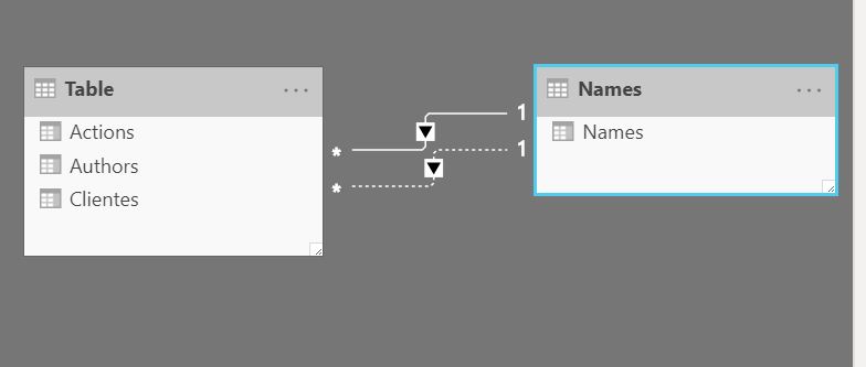 Solved: Count values of 1 slicer for 2 columns - Microsoft Fabric Community