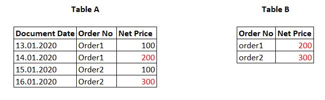 Solved: Lookup VAlue for repeating values - Microsoft Fabric Community