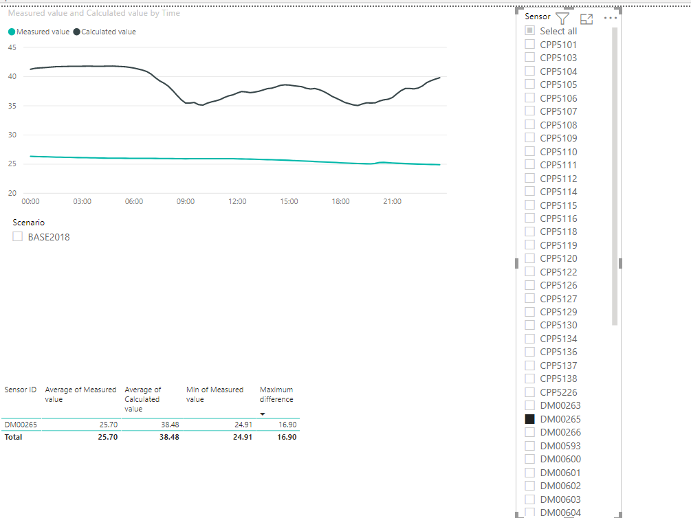 Solved: Maximum difference between two tables - Microsoft Fabric Community