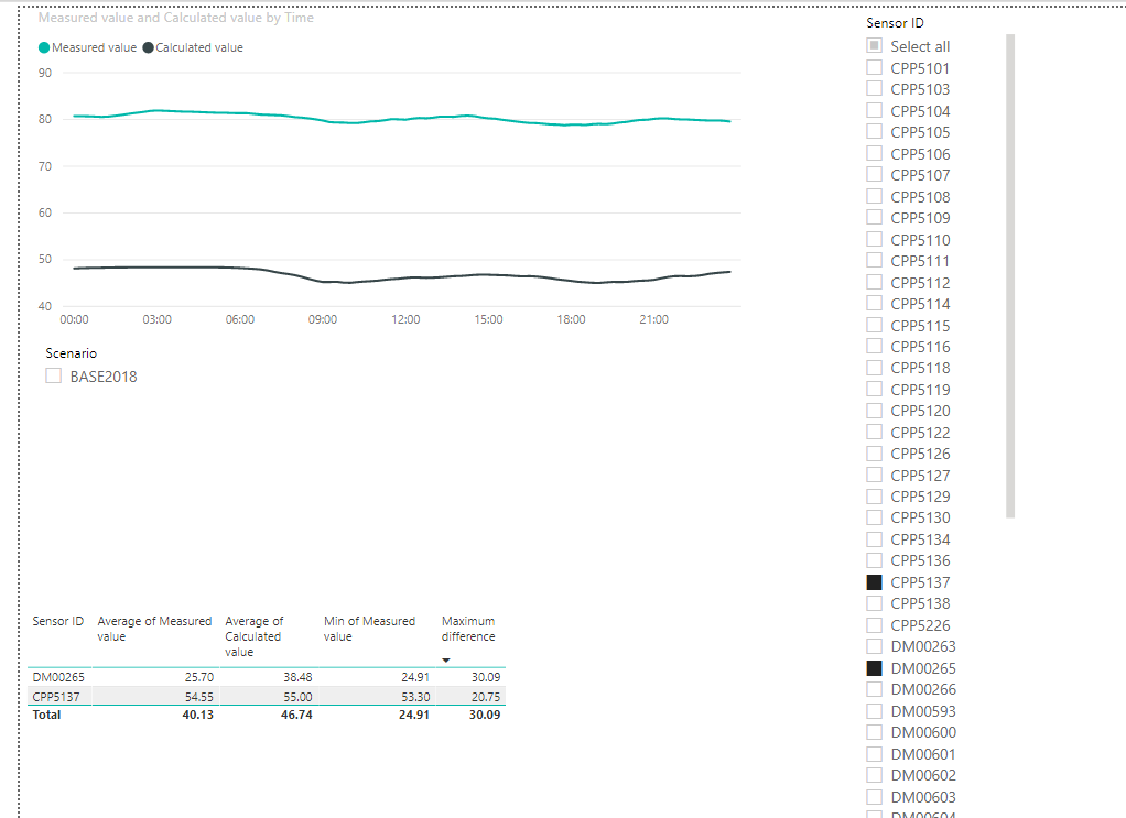Solved: Maximum difference between two tables - Microsoft Fabric Community