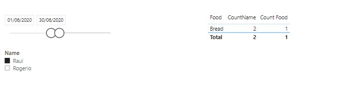 Solved: Help with filter and measures - Microsoft Fabric Community