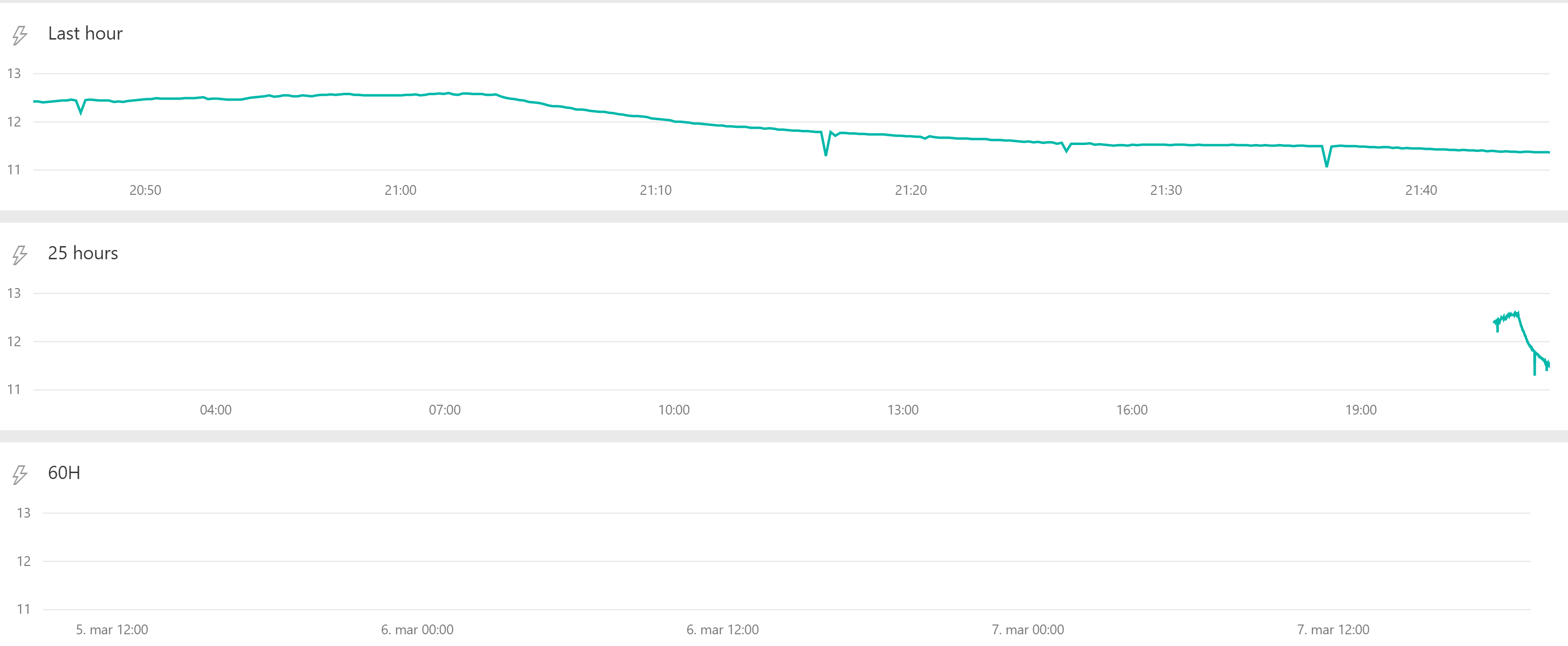 Streaming data window error - Microsoft Fabric Community