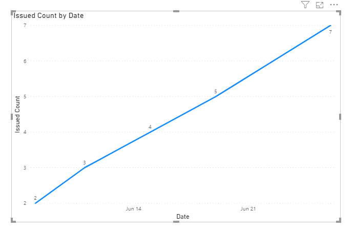 Stop Cumulative count curve - Microsoft Fabric Community