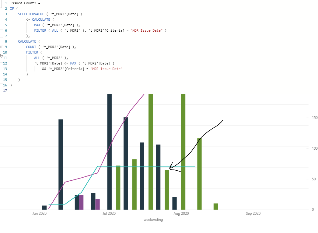 Stop Cumulative count curve - Microsoft Fabric Community