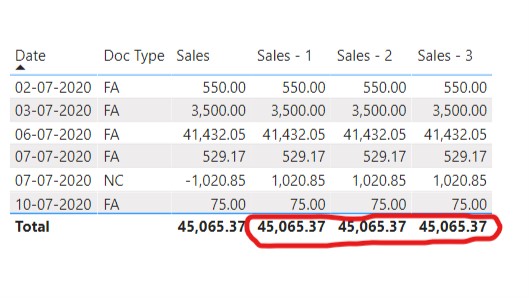 Solved: Incorrect Grand Total - Microsoft Fabric Community